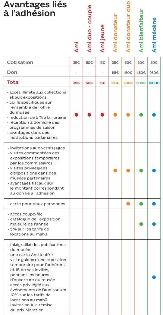 Tableau-avantages-Amis-categories.jpg